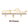 10 Zones Luxury Mattress By Comfort Sleep