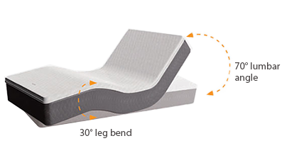 Flexicare Adjustable Mattress Lumbar Support diagram 2