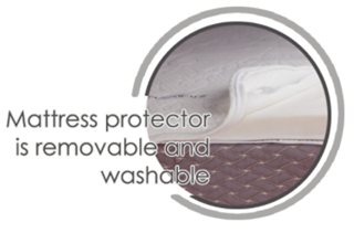 Flexicare Adjustable Mattress Removable Protector