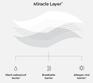 miracle-layer